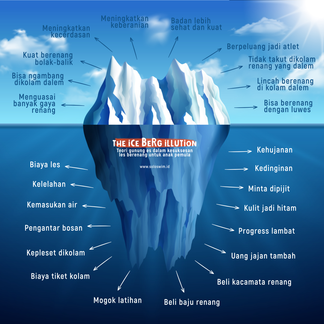Teori Gunung Es Di Kolam Renang? SOLOSWIM OFFICIAL
